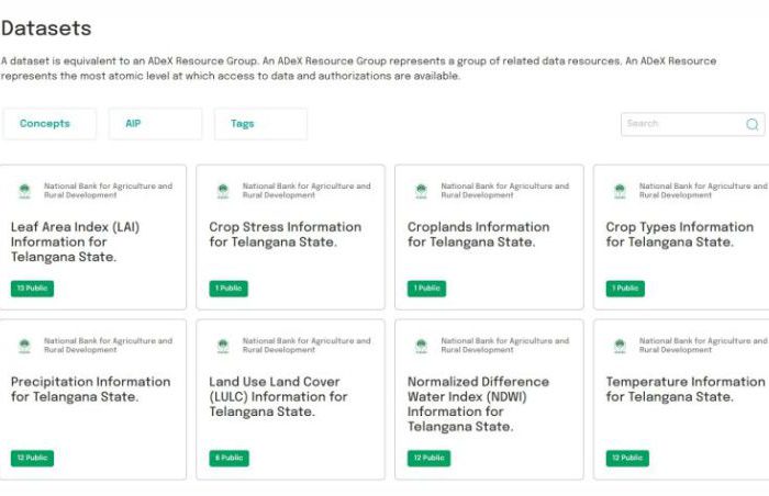 ADeX by CDPG Enables Open Access to Climate-Resilient Agriculture Data in Telangana