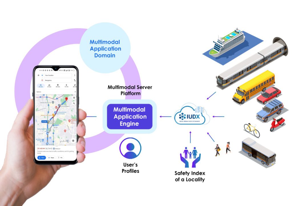 Integrated Transportation Sustainable and Equitable Urban Transport with IUDX - Data for Public Good