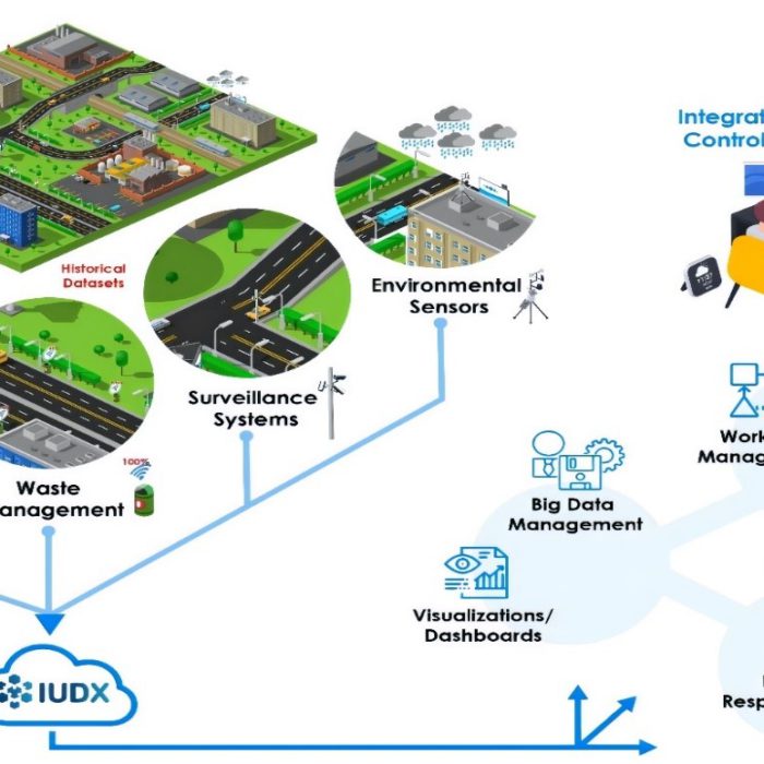 IUDX Powered ICCCs